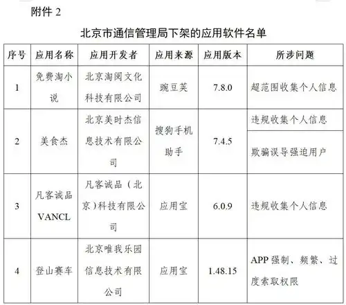 驴妈妈等96款有害app被下架字节腾讯快手违规问题多
