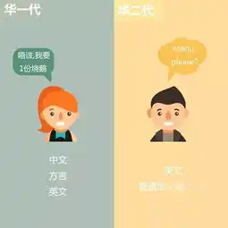 你是华一代还是华二代原来移民也不一样
