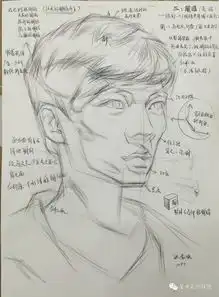 洪常顺以及素描课件名师解读
