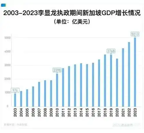 带娃卷新加坡后,我们从中产一夜返贫...
