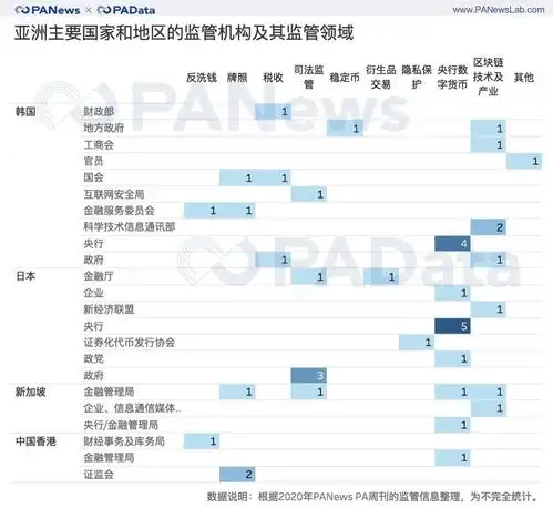 重磅盘点2020年全球加密货币监管关键词与趋势
