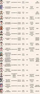 图解50名涉嫌职务犯罪和经济犯罪的外逃人员有关线索一览表
