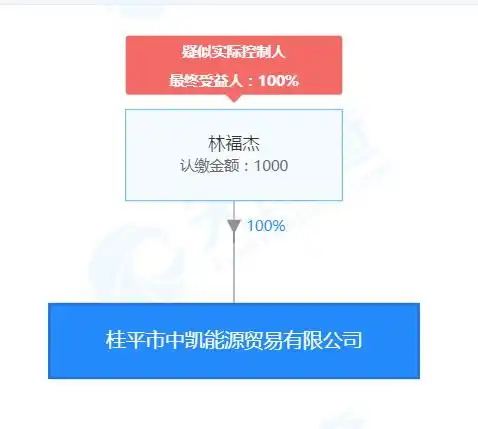 广西一加油站让女模特穿比基尼搞促销想看美女加1元图
