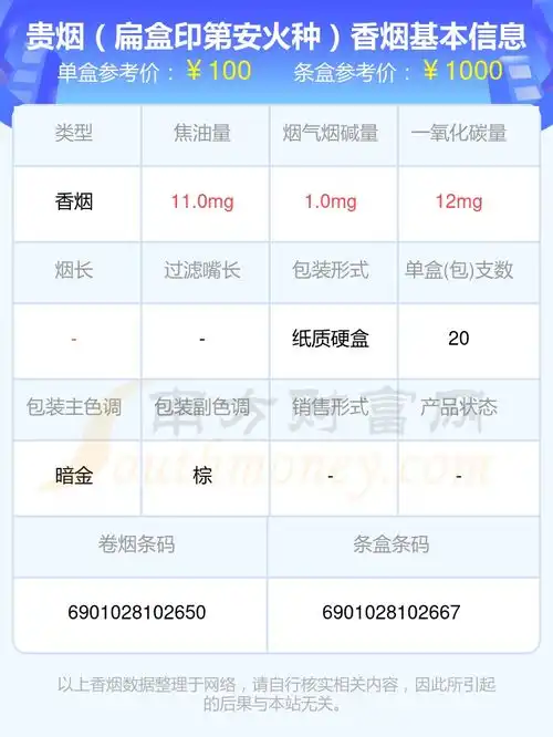 2023贵烟香烟价格表超过五十元的烟列表一览
