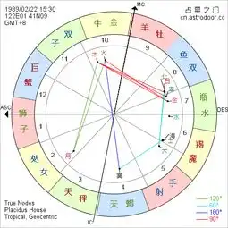 太阳双鱼月亮处女上升狮子,希望懂的人给我解释一下,最近不是很好
