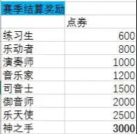 qq炫舞手游s7赛季9月14更新段位继承规则及专属套装一览攻略问答手游之家
