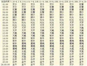 别人说我不像狮子座,据说星座还有上升星座和月亮星座什么的,请问达人我的上升星座和月亮星座是什么
