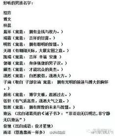 男孩女孩起名字专用库,以后不用费脑子想了
