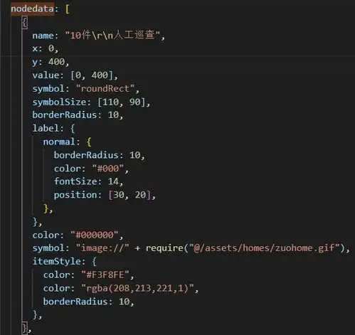 echarts关系数据流向图
