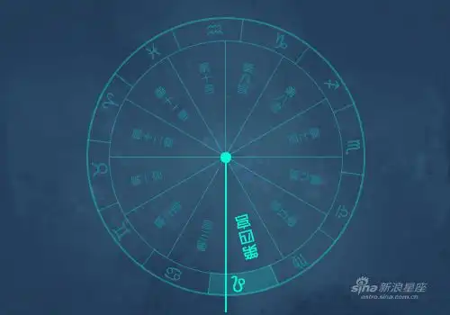 密宗占星详解12宫宫头落在狮子座组图
