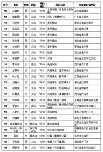 厉害了濮阳这三个人身怀绝技,成国家级非遗传承人
