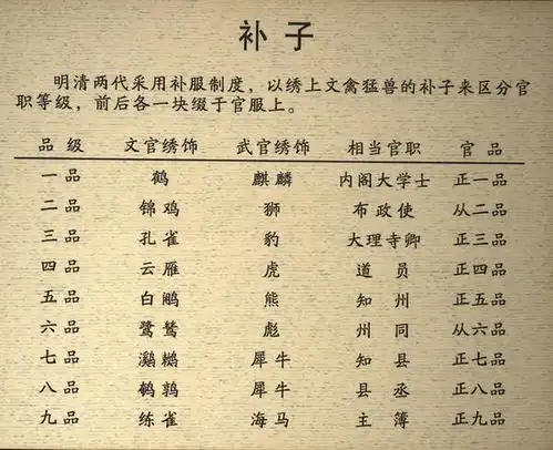 清代官服补图
