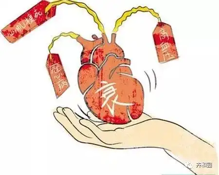冠心病发展到心力衰竭仅五步
