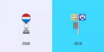2019新增230个emoji表情,除了导盲犬火烈鸟,竟然还有这个
