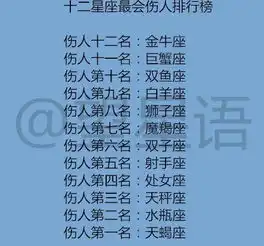 十二星座失恋第一个月,2019年哪几个星座会出其不意来个大逆转
