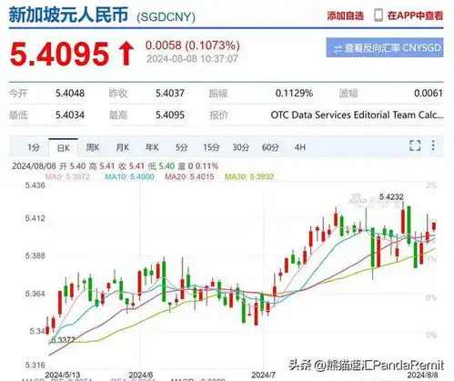 人民币汇率暴涨
