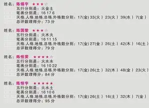 男孩子取什么名字好
