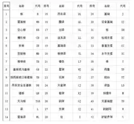 最全钢筋符号大全3种方法教你玩转钢筋符号输入
