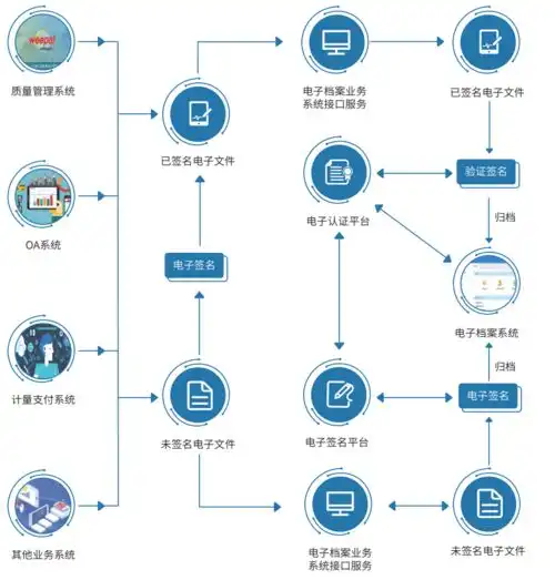 微柏软件肇明高速公路项目电子档案管理服务系统竞标成功
