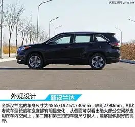 丰田汉兰达油耗高低汉兰达空间大小汉兰达最高优惠多少
