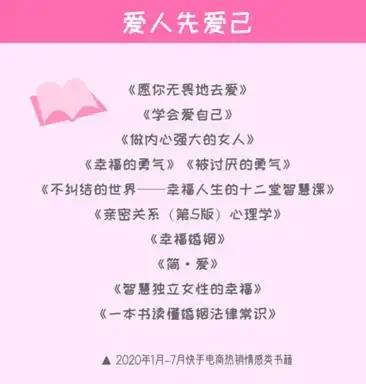 快手转转联合发布2020七夕情感图鉴快手恋爱生活直播的90后和00后观众最多
