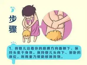 育儿抓紧黄金时间,你不得不收藏的婴儿急救课
