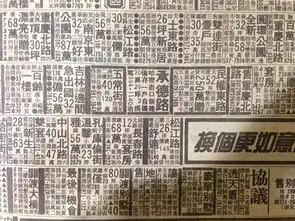 网友看旧剪报上房价哭晕在厕所直呼回不去了

