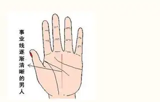男人手相事业线图解,男人事业线看哪只手
