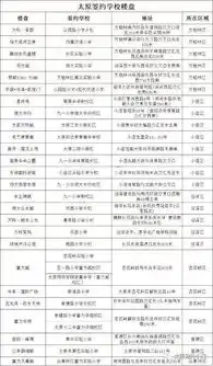 太原各小学校排名
