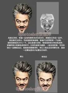 ps秀波大叔的一张写真制作成q版创意海报效果
