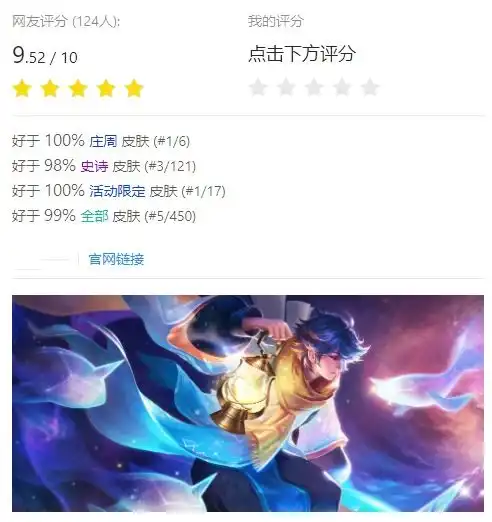 王者荣耀有史以来评分最高的5款皮肤,去年仅一款上榜
