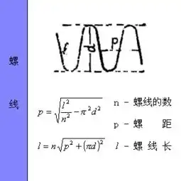 各种图形的计算公式汇总,全给你找好了
