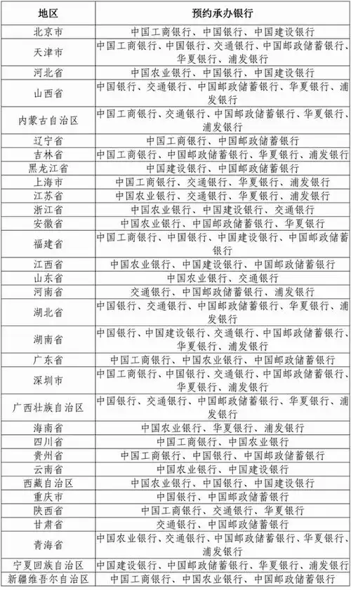 央行公告10月26日起发行彩色冬奥币12枚
