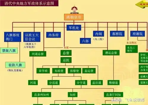 清朝九品十八级,九品到底有哪些官职呢
