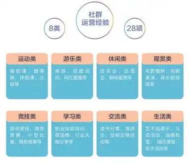 宋都地产集团喜报宋都丽郡园东郡之星公寓获评物业管理优秀住宅
