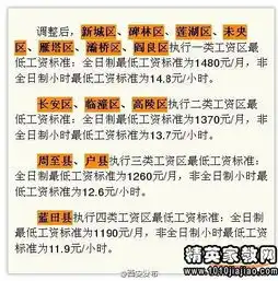 下月起宜春调整最低工资标准
