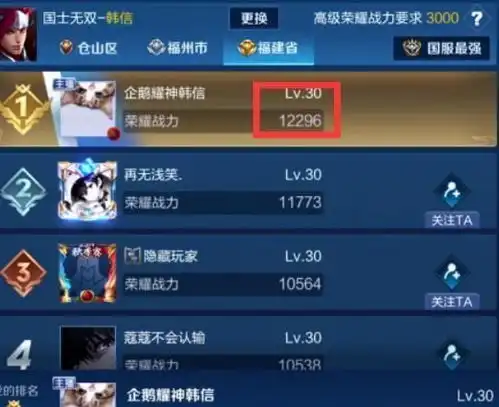 王者荣耀耀神不玩李白,冲国服韩信只差1分,史上最憋屈
