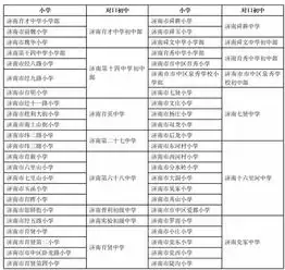 重要济南初中学校升学率排名及对口小学一览表
