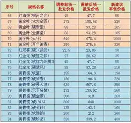 马鞍山香烟都涨价了不过我们有奇招

