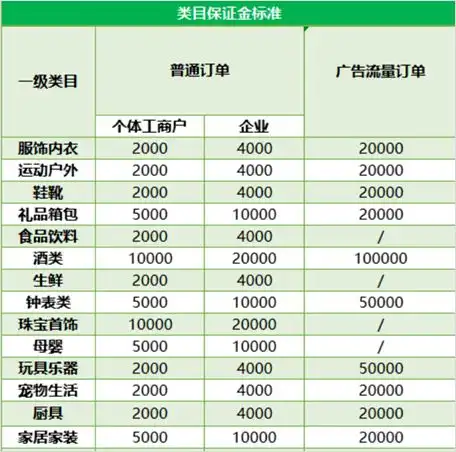 比快手还下沉的二类电商,有人偷偷月入千万
