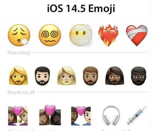 全新emoji表情驾到苹果推送ios14.5beta2更新,看看有什么不同
