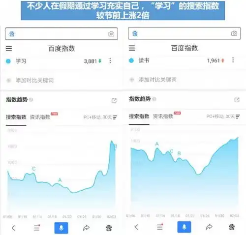 百度搜索大数据下的宅生活运动学习纷纷换一种方式延续
