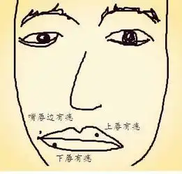 男嘴上有痣,面相命运是好还是不好

