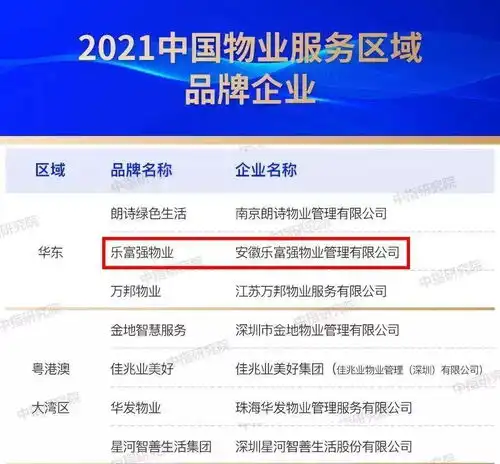 官方发布合肥物业评分要出台新规7大等级,是好是差你说了算...
