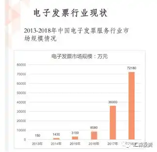 行业观察顺丰亏损十亿,是电子发票引起的
