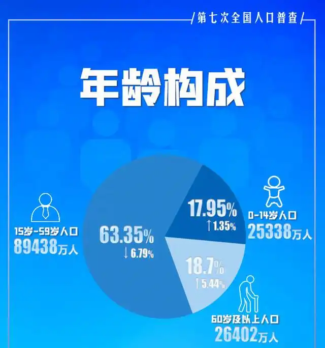 免烦脑预警60岁以上人口2.64亿,老人脑血管健康问题不容忽视
