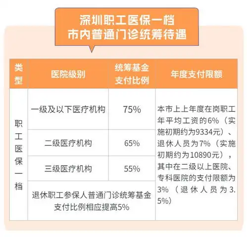 事关深圳参保人异地就医新变化

