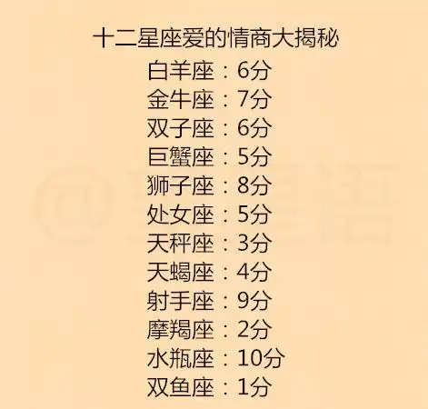 12星座会如何走出失恋十二星座爱的情商大揭秘
