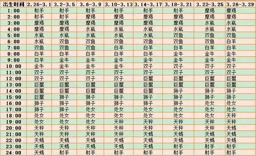12星座上升星座查询
