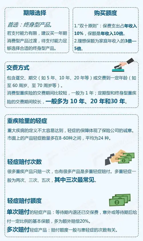 重疾险怎么买这份攻略一看就懂

